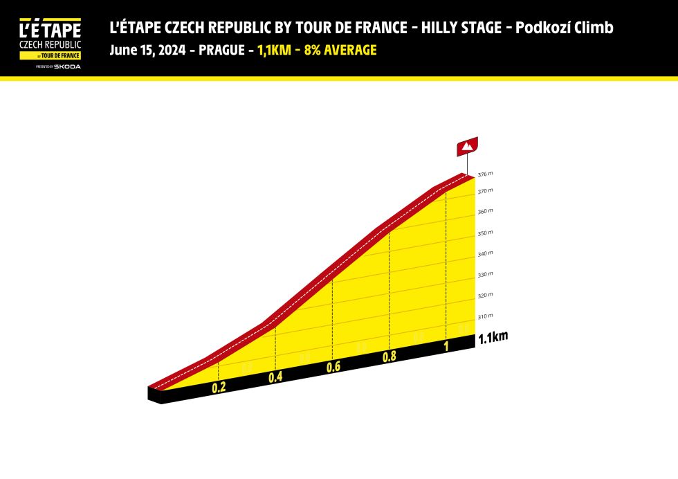 ETB24-CzechRepublic_PP-Podkozi Climb