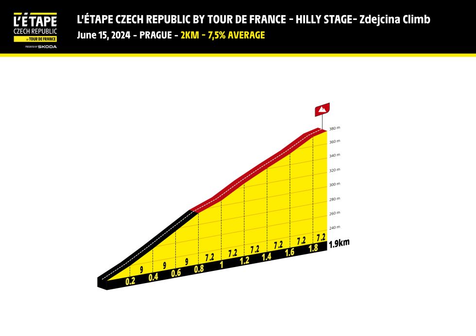 ETB24-CzechRepublic_PP-Zdejcina Climb