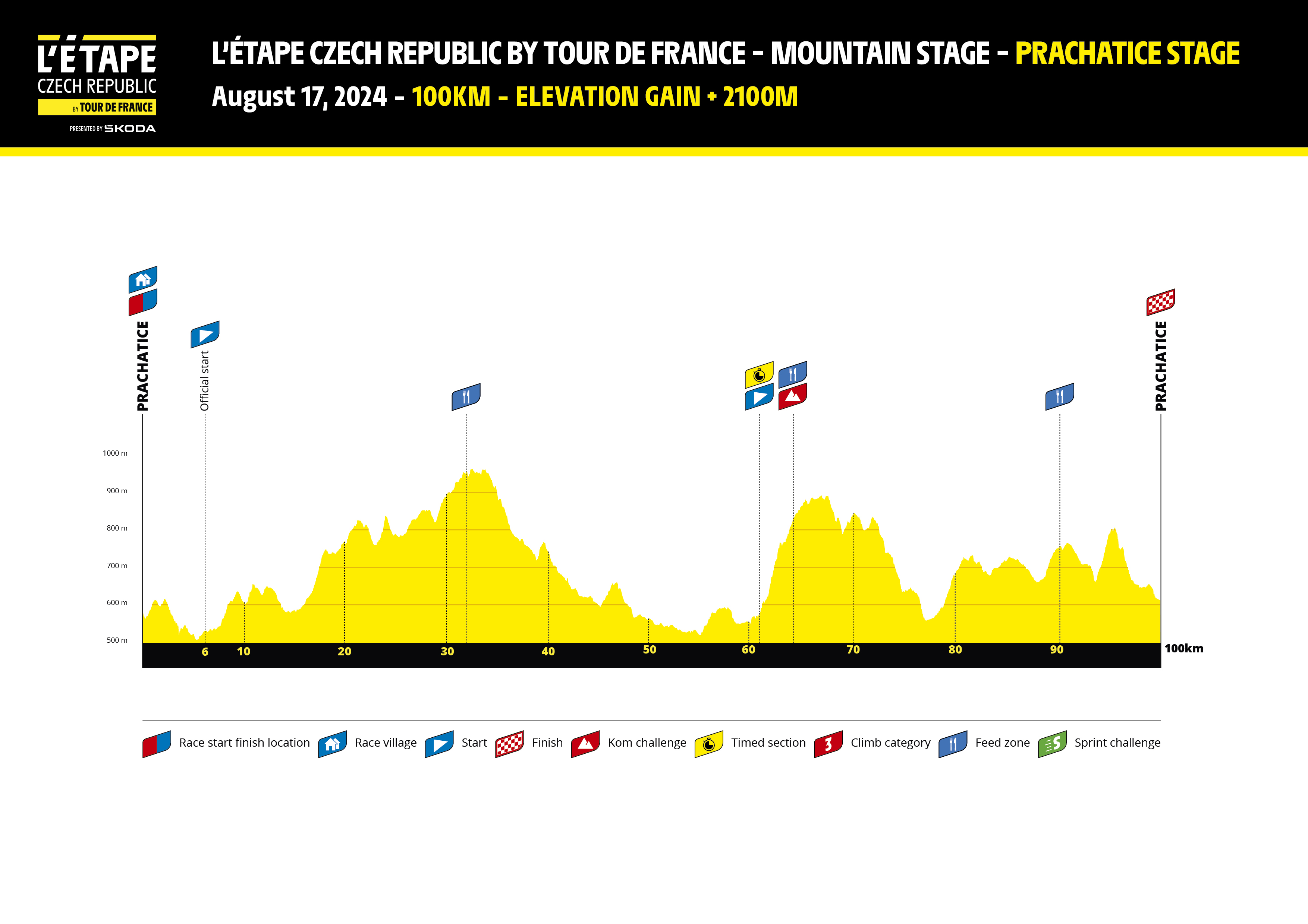 Mountain stage 2024