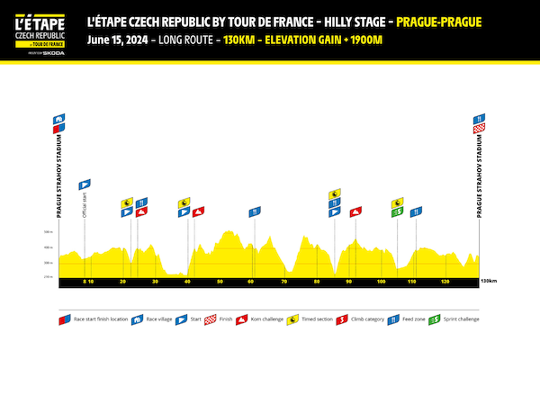 Nové kopce daly L'Etape Czech Republic 2024 šmrnc