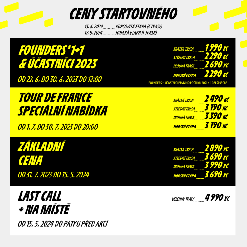 tdf-ceny-cz