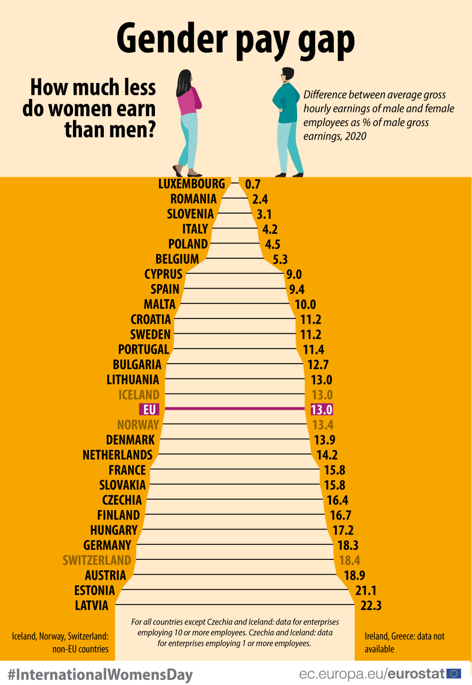 Gender_pay_gap_2020