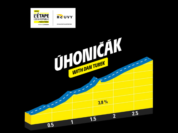 L’Etape Czech Republic has teamed up with ROUVY to offer a premium virtual social ride with Daniel Turek