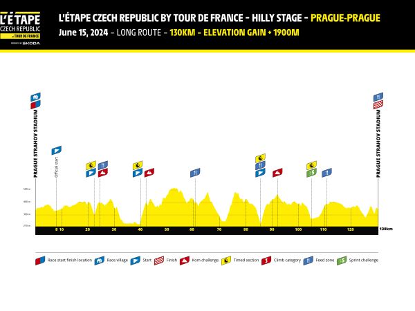 New hills gave L'Etape Czech Republic 2024 a spark