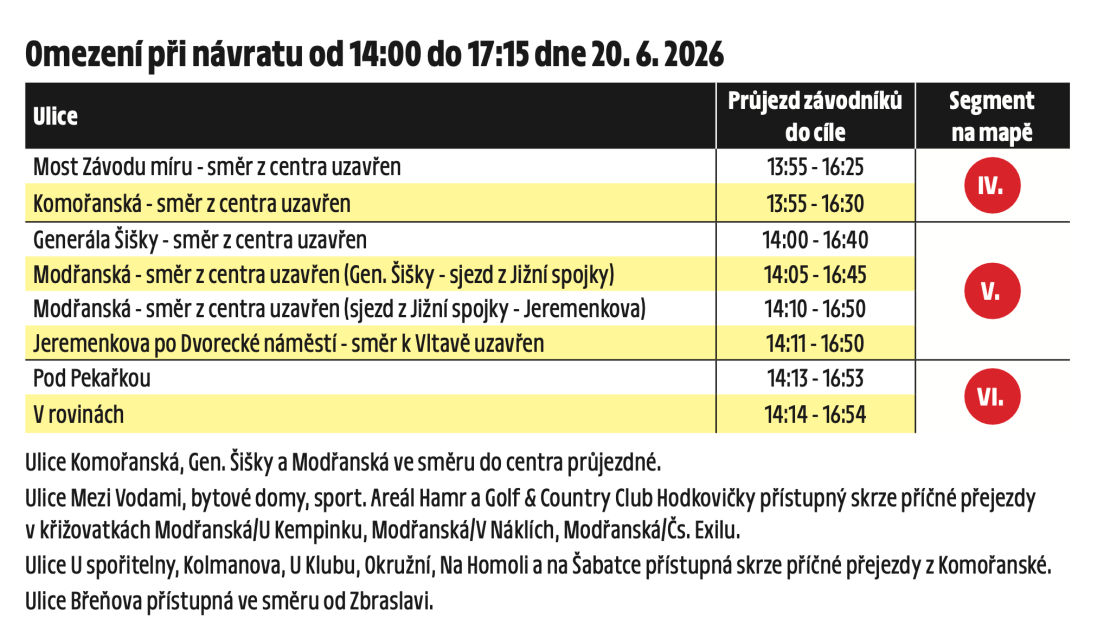 tabulka_omezeni_pri_dojezdu tabulka_omezeni_pri_dojezdu